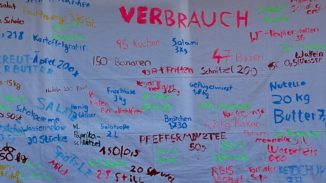 Ein Plakat mit dem Verbrauch während der Woche in Kinderschrift